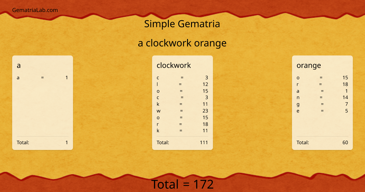 a clockwork orange in simple Gematria